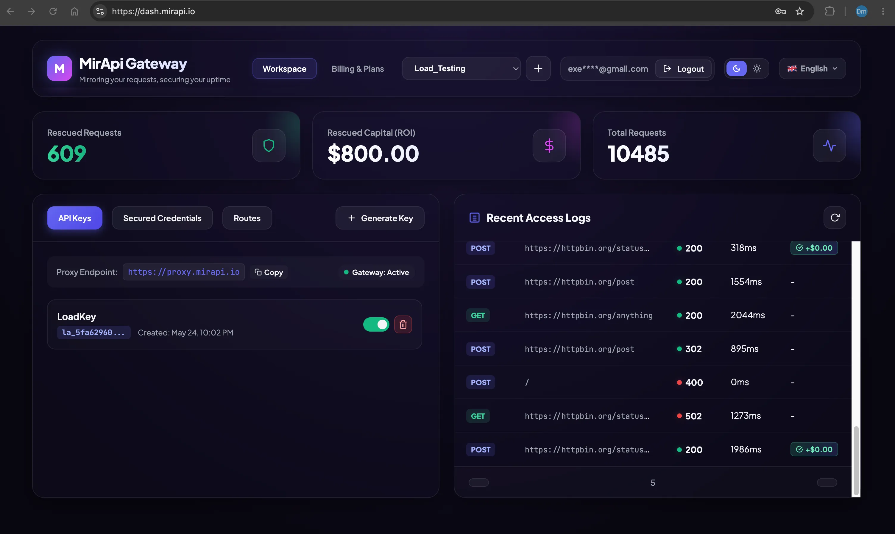 ROI Dashboard Analytics Screenshot